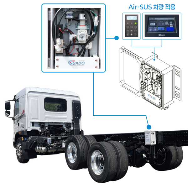 통합 전동식 컨트롤 시스템